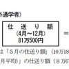 入学の年にかかる費用（自宅外通学者）