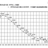 6月以降の仕送り額の推移