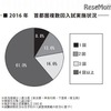 2016年首都圏複数回入試実施状況