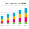 留学ジャーナル利用者数の推移・高校生以下（留学白書2016 留学ジャーナル調べ）