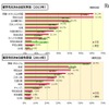 留学先を決める際の優先事項（留学白書2016 留学ジャーナル調べ）