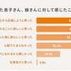 一人暮らしを始めた子どもに対して感じたこと