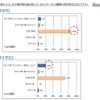 子どものインターネット利用機器の所有者
