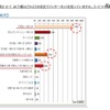 子どものインターネット利用状況（幼児）