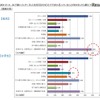 子どもにインターネットを利用させるうえで不安に思うこと