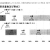 年齢別の被害児童数および割合　出典：警視庁平成28年4月14日広報資料より