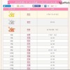 2016年「初」にまつわる名前ランキング　1位～15位（無料 赤ちゃん名づけより引用）