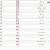2016年「初」にまつわる名前ランキング　16位～30位（無料 赤ちゃん名づけより引用）