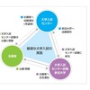 大学入試センター試験のしくみ