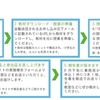 参加の流れ