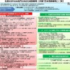 名目GDP600兆円に向けた成長戦略（案）