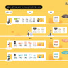 インフォグラフィックの例（データで紐解くヤフー）http://hr.yahoo.co.jp/infographics/