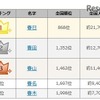 春にまつわる名字ランキング　1～5位　出典元：名字由来net