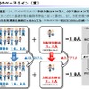 教職員定数のベースライン（案）