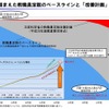 少子化を踏まえた教職員定数のベースラインと「改善計画」