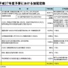 平成27年度予算における文部科学省の加配定数