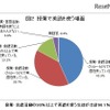 授業で英語を使う場面