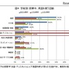 授業中、英語を使う活動（学校別）