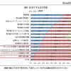 自宅でするおもな学習