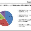 授業における教師自身の英語使用状況