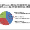 「授業における教師自身の英語使用状況」と「授業における生徒の英語使用状況」の関係