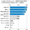 母親と子どもにとって「理想的な朝食の条件」だと思うもの（当てはまるものすべて・複数回答）