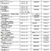 無料入園等を実施する施設