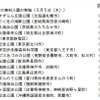 国営公園等の無料入園の実施