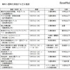 入園無料を実施する地方公共団体の施設