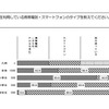 子どもが利用している携帯電話・スマートフォンのタイプ