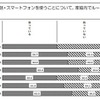 家庭内でルールを作っているか