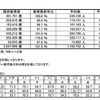 ANA国内線の予約状況