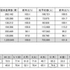 JAL国内線の予約状況