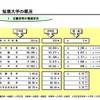 短期大学の概況