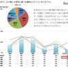 自宅以外で、子どもと日常的に遊べる場所はどのくらいあるか