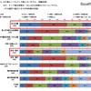子どもといつもどこで遊んでいるか／そこで遊ぶ時間が1日に占める時間はどのくらいか