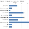 屋外で子どもが遊ぶ際、どんな遊びをすることが多いか