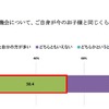 現在、子どもが屋外で遊ぶ機会について、自身が今の子どもと同じくらいの歳だった時期と比べて増減があるか