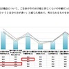 子どもが屋外で遊ぶ機会について、自身が今の子どもと同じくらいの年齢だったとき、「自分の方が多い」「どちらかというと自分の方が多い」と感じた理由で、考えられるもの