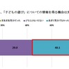 子どもが生まれる前に、「子どもの遊び」についての情報を得る機会は十分だったか