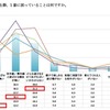 子どもを遊ばせる際、1番に困っていること