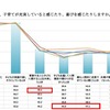どのような場面で、子育てが充実していると感じたり、喜びを感じたりするか