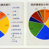 ボルボ豊橋トレーニングセンター（愛知県豊橋市）などで、4月27・28日の2日間にわたり実施されたアフターセールス技能競技大会（VISTA）