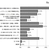 外国語活動の導入が教員・児童に与える影響や変化　提供：英語教育研究センター