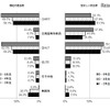 外国語活動の担当者　提供：英語教育研究センター