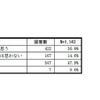 モジュールの活用　提供：英語教育研究センター