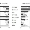 デジタル教材の使用　提供：英語教育研究センター