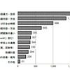 外国語活動における問題・課題　提供：英語教育研究センター