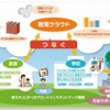 「教育スクウェア×ICT」サイトトップページ
