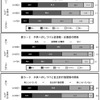 子どもへのしつけと青少年の意識等との関係